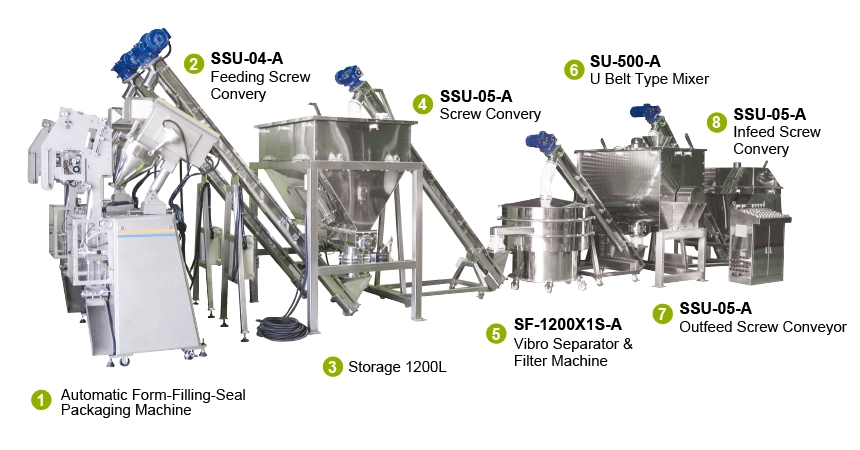 Dairy Powder Mixing & Packing System