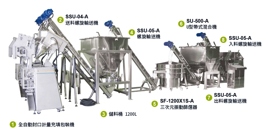 Línea de mezcla y envasado de productos lácteos en polvo