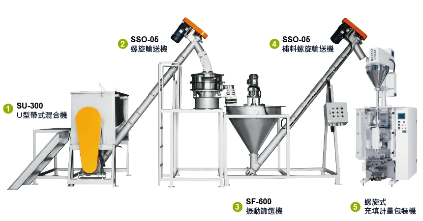 Línea de mezcla, transporte y envasado de té con leche en polvo