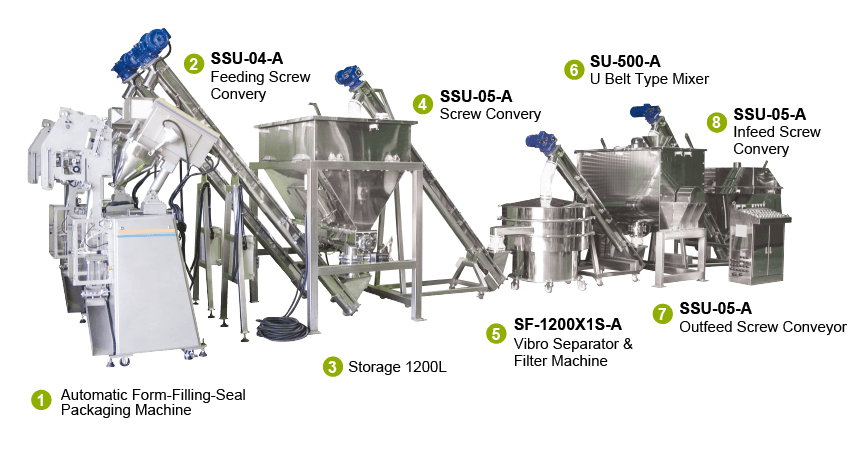 Dairy Powder Mixing & Packing System