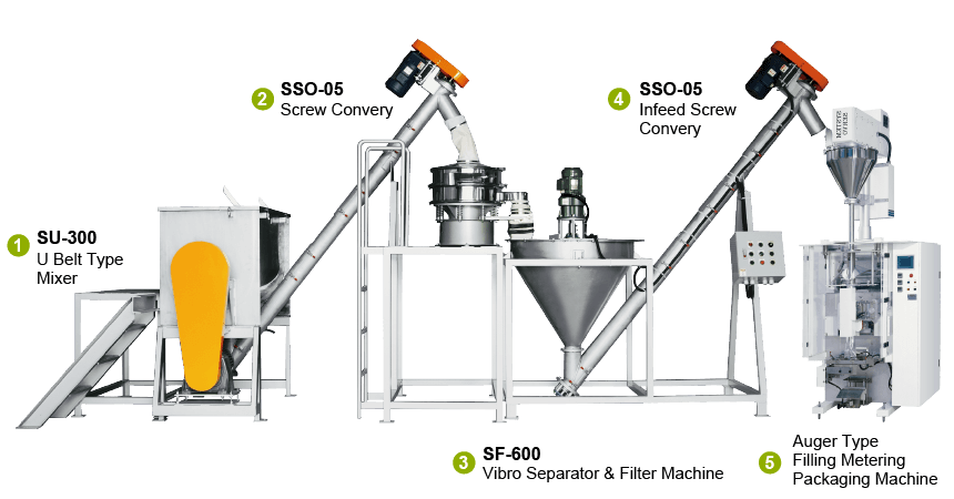 Conveying And Packing System