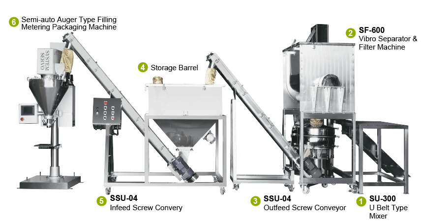 Whole Grains Powder Mixing, Conveying And Packing System
