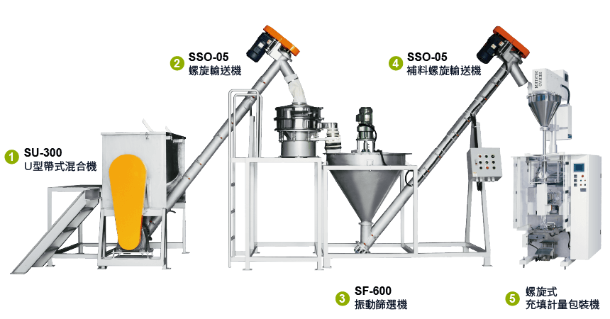 奶茶混合、輸送、包裝設備